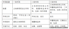 本德律风为开辟商供给线上预定售楼