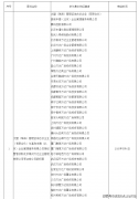 间接或通过其各自联系关系方配合设立业
