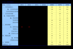 削减241.09万元