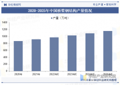 <b>有保守文化内涵</b>